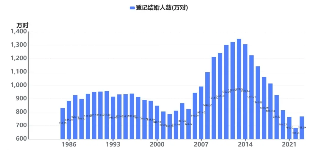 在小红书卖婚姻协议，赚了30万-哔搭谋事网-原创客谋事网