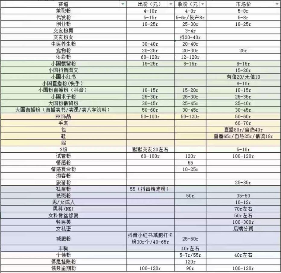 图片[1]-【宪哥】私域流量一本通，11-5号修订版（更新中）-哔搭谋事网-原创客谋事网