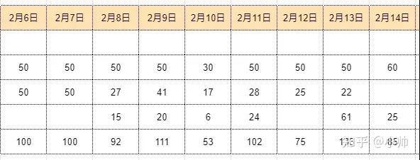 分享15个日利润200+的项目，2022年照做执行就能赚钱了-哔搭谋事网-原创客谋事网