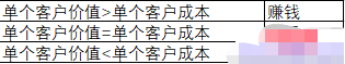 外卖平台的竞价推广你都不懂？难怪钱都白撒了！-哔搭谋事网-原创客谋事网