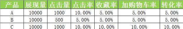 淘宝分配流量的机制是什么（如何让淘宝商品排名更靠前）-哔搭谋事网-原创客谋事网