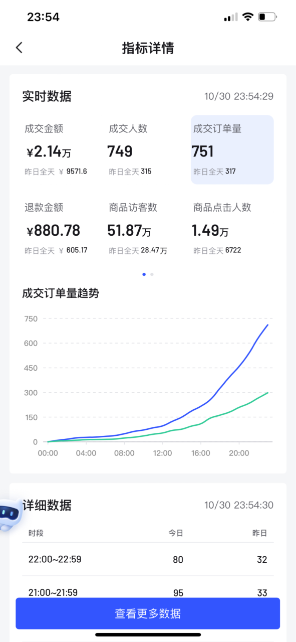 单店一天6000+纯利润的感觉-哔搭谋事网-原创客谋事网