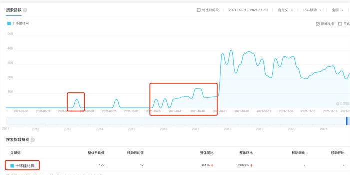 百度指数是什么？百度指数如何提升？-哔搭谋事网-原创客谋事网