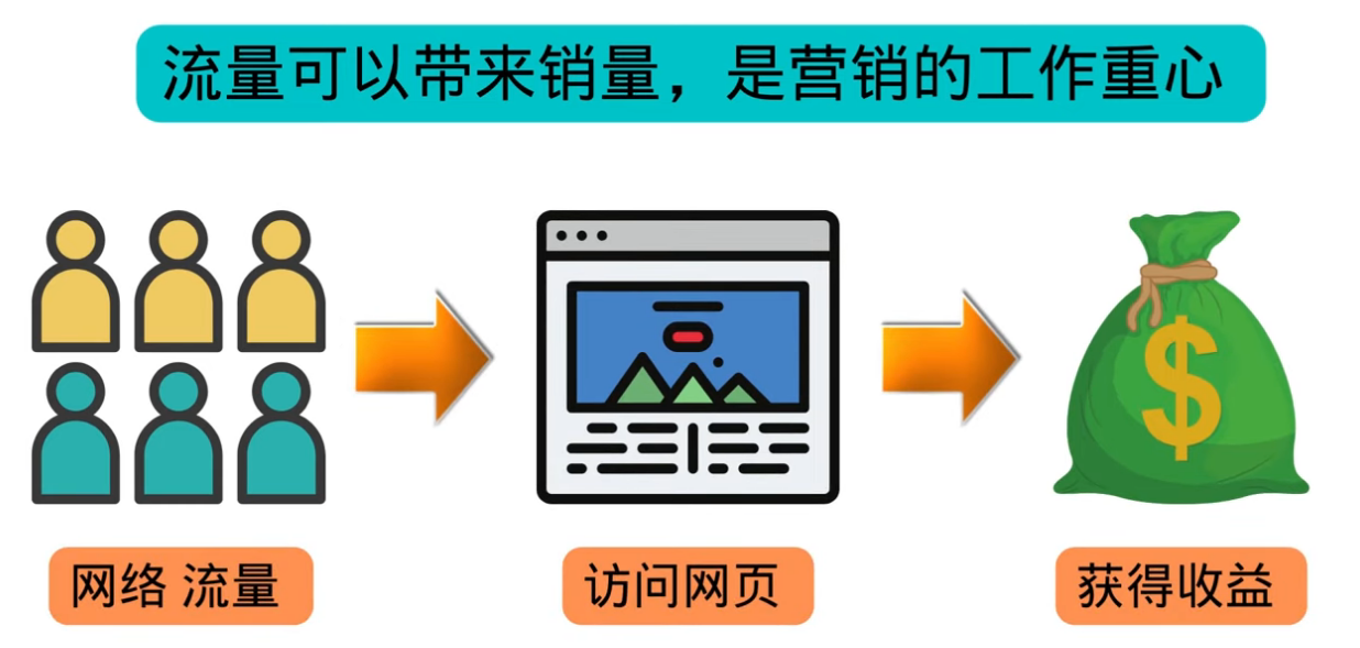 高级联盟营销教程：投放谷歌广告 日赚1000美元，快速获得高质量流量-哔搭谋事网-原创客谋事网