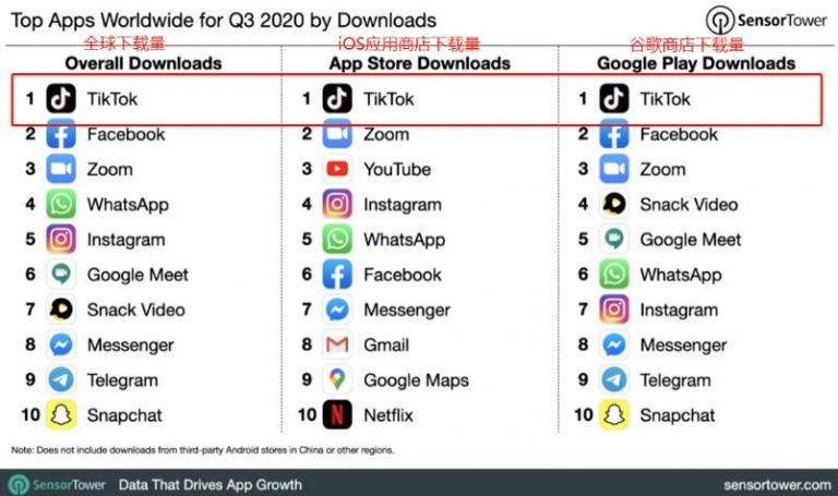 龟课·TikTok变现实战训练营线上第4期，0基础教你搬运视频，获得热门赚美金-哔搭谋事网-原创客谋事网