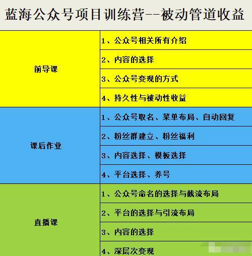 蓝海公众号项目训练营，手把手教你实操运营公众号和小程序变现-哔搭谋事网-原创客谋事网