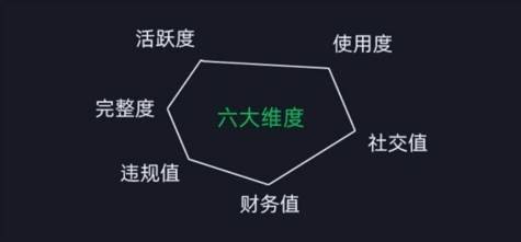 微信安全运营实操攻略，新版升级，更加有效（2024版）-哔搭谋事网-原创客谋事网