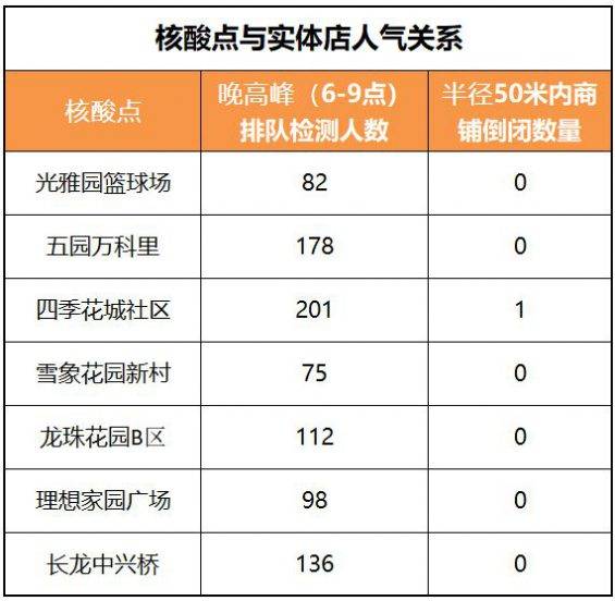 2022年，30%实体店倒闭，实体生意全线崩溃，是真是假？-哔搭谋事网-原创客谋事网