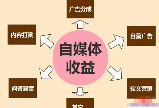 想在今日头条赚钱，这一点很重要，你需要知道-哔搭谋事网-原创客谋事网