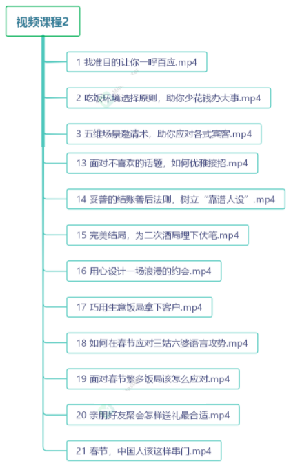 中国式饭局全攻略：23天让你从不善应酬混到风生水起（无水印）-哔搭谋事网-原创客谋事网