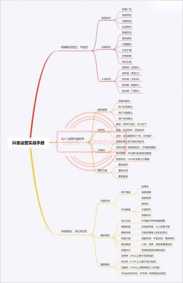 全网最完整抖音起号流程【官方推荐】-哔搭谋事网-原创客谋事网