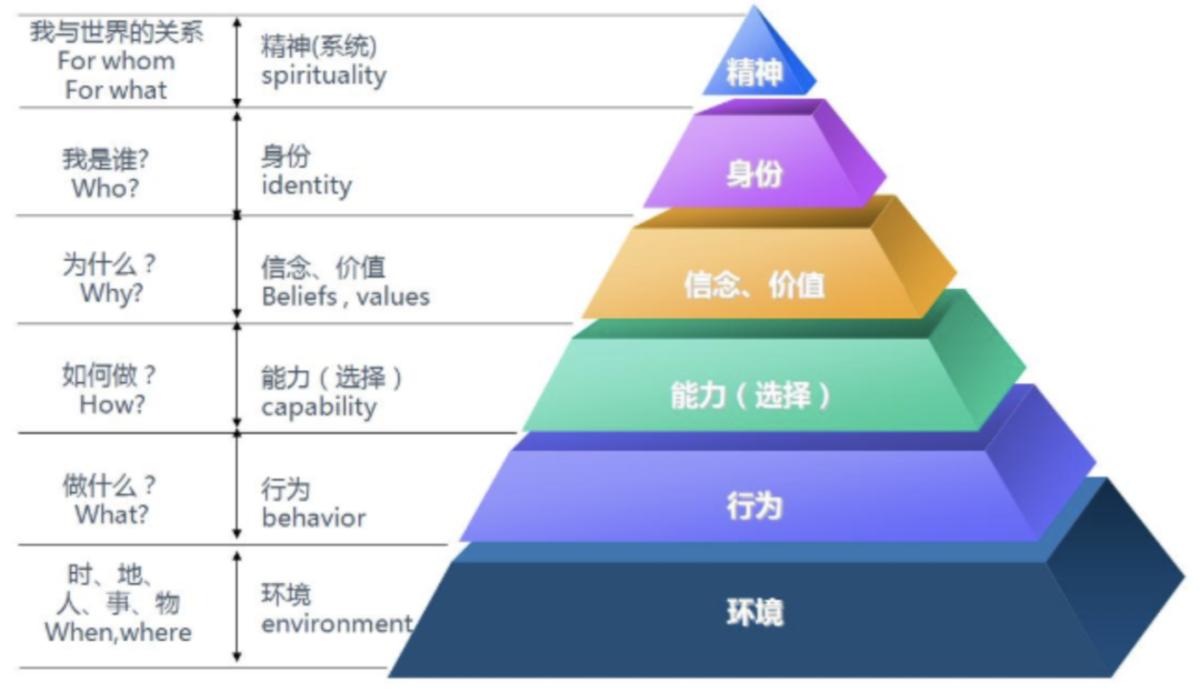 找工作时要不要把钱放在第一位？-哔搭谋事网-原创客谋事网