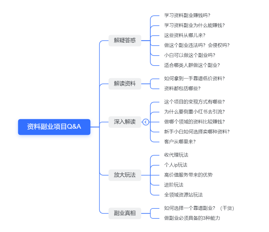 小红书引流副业2｜如何获取学习资料？出售侵权吗？-哔搭谋事网-原创客谋事网