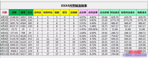 数据分析小白秒变高手！手把手教你数据分析全流程，附案例~-哔搭谋事网-原创客谋事网