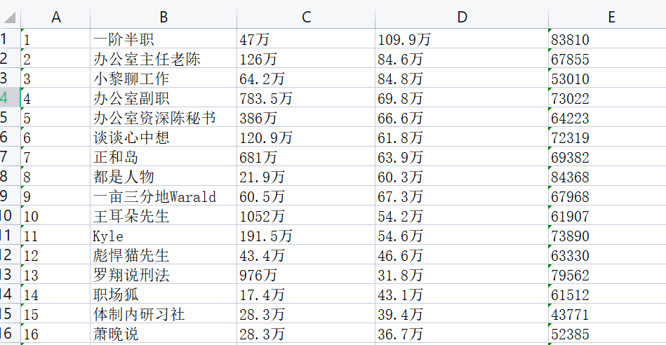 最近一直爆火的赛道，附100个热门账号。-哔搭谋事网-原创客谋事网