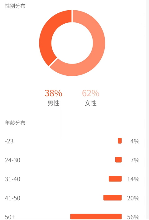 黄岛主副业孵化营第5期：抖音情感中视频变现项目孵化 单条视频收益几十上百-哔搭谋事网-原创客谋事网