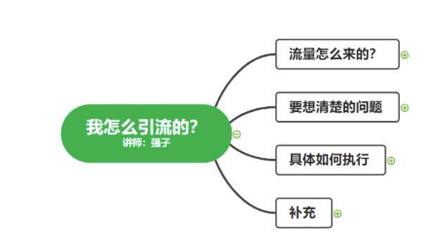 不会引流？强子：一年变现百万+，我是如何做流量的？【视频详解】-哔搭谋事网-原创客谋事网