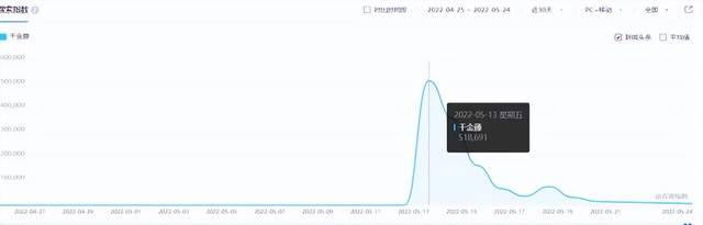 蹭高价值商业热点，被动引流精准粉月入10万-哔搭谋事网-原创客谋事网