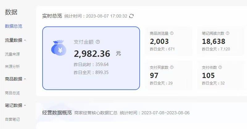 外面收费4988的小红书无货源电商从0-1全流程，日入1000＋-哔搭谋事网-原创客谋事网