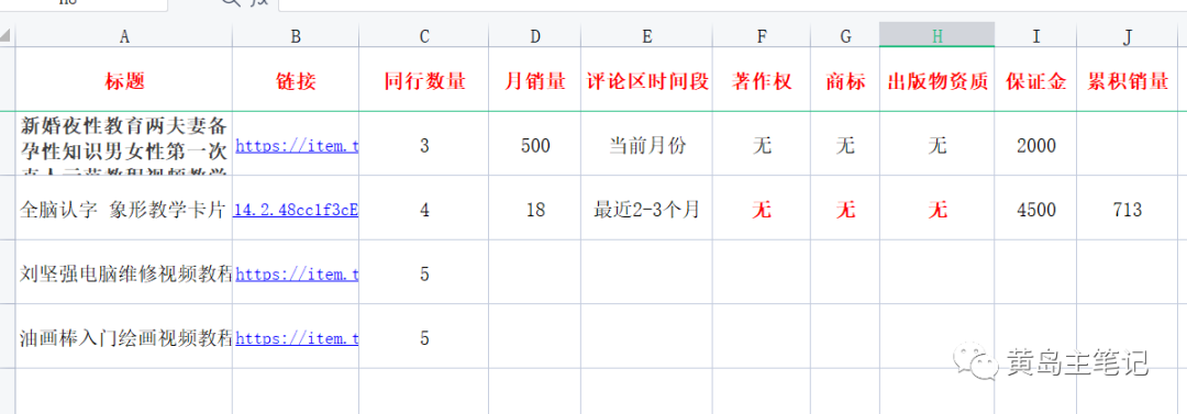 详细教你淘宝虚拟选品方法，纯实操复盘经验，选对品单天500收入很容易-哔搭谋事网-原创客谋事网