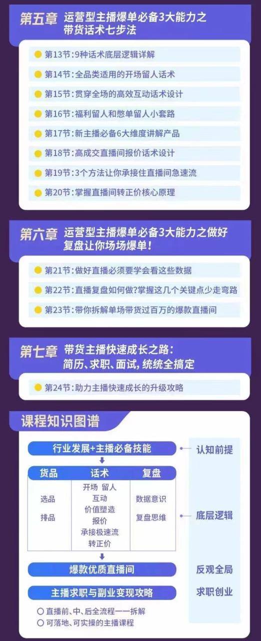 0基础带货主播创造营：手把手带你从0-1做带货主播，教你场场爆单-哔搭谋事网-原创客谋事网