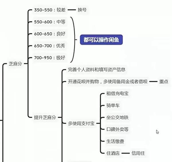 闲鱼无货源卖货怎么操作？撸起袖子干就能赚钱的副业-哔搭谋事网-原创客谋事网