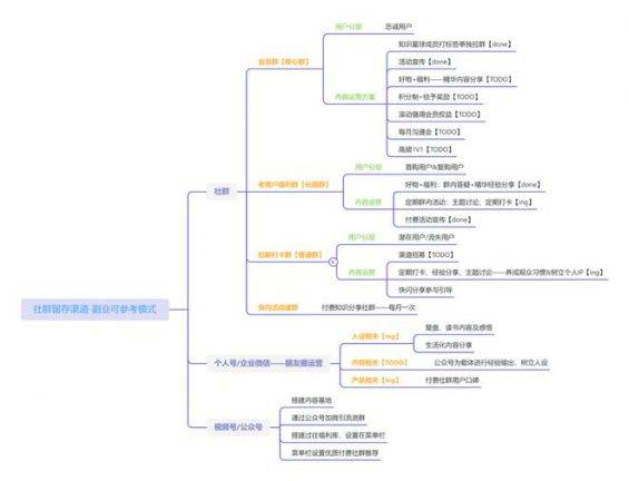 Keep用户全运营体系分析：在触达\促活\留存上做对了什么？-哔搭谋事网-原创客谋事网