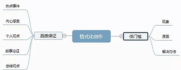 流水线打造低门槛的知识博主年赚百万 看完后你也可以-哔搭谋事网-原创客谋事网