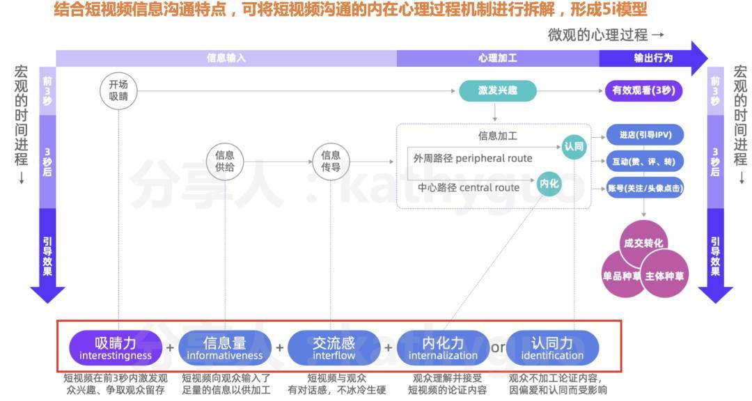 100W+爆款短视频怎么炼成？爆款内容的共性和重点-哔搭谋事网-原创客谋事网