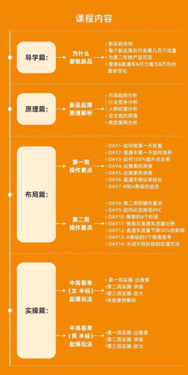 《新品打爆实战班》一套完整的实操实战落地方法，打爆链接超2000+（28节课)-哔搭谋事网-原创客谋事网