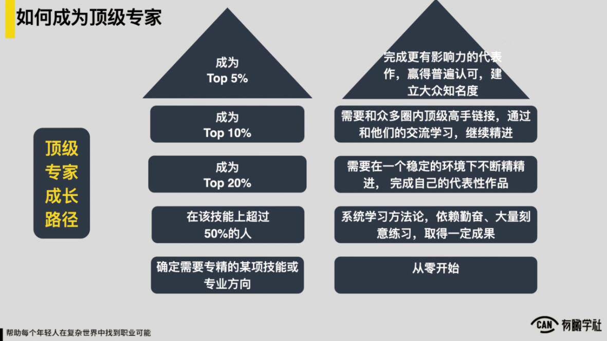 YOUCAN个人增值陪伴计划：提升个人“稳定可持续赚钱能力”-哔搭谋事网-原创客谋事网