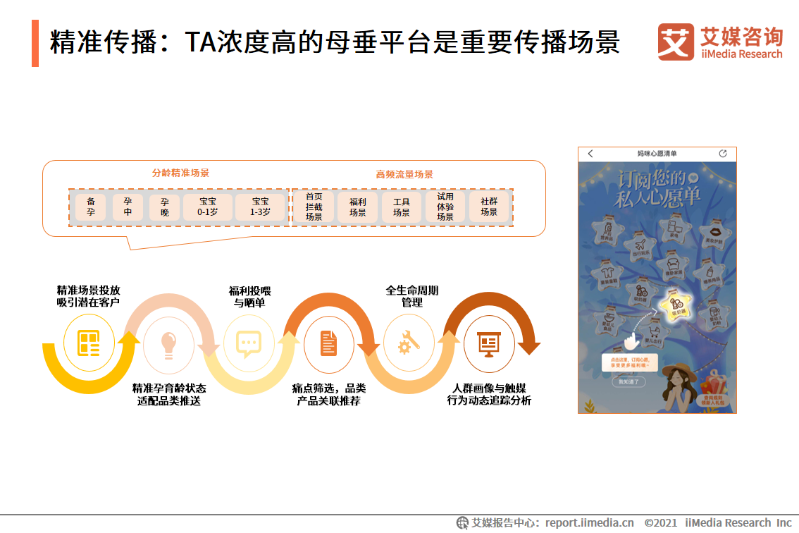 母婴人群营销报告：2021市场规模接近5万亿，早阶群体营销价值高-哔搭谋事网-原创客谋事网