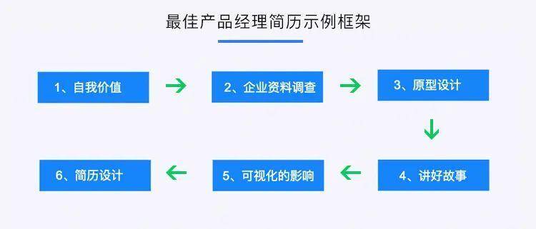 如何才能填写一份有价值的简历?-哔搭谋事网-原创客谋事网