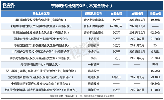 坐拥13000亿，又一个超级LP诞生-哔搭谋事网-原创客谋事网