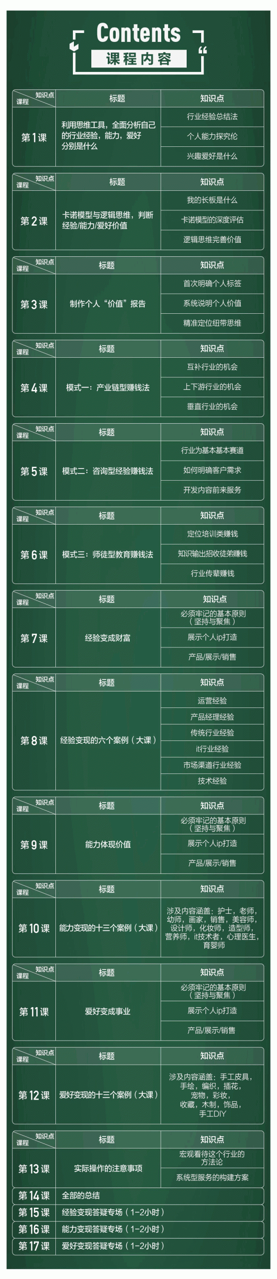 如何通过个人经验能力爱好进行副业赚钱，多种实战赚钱分析（完结）-哔搭谋事网-原创客谋事网