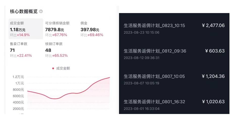 抖音外卖爆单流10万+视频病毒式复制【软件去重+详细教程】-哔搭谋事网-原创客谋事网