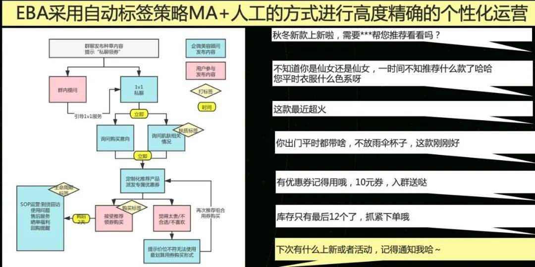 女性私域运营三大密码：时尚品牌最佳打法来了-哔搭谋事网-原创客谋事网