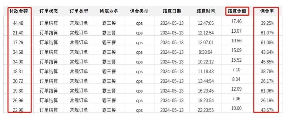 外卖霸王餐 CPS超高佣金，自用省钱，分享赚钱，2024蓝海创业新风向-哔搭谋事网-原创客谋事网