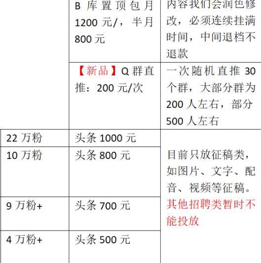 复制粘贴赚钱项目，利用信息差，月入10万-哔搭谋事网-原创客谋事网