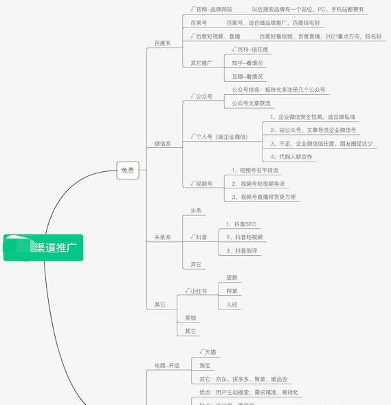 做网络推广如何选择合适的平台和分配时间？-哔搭谋事网-原创客谋事网