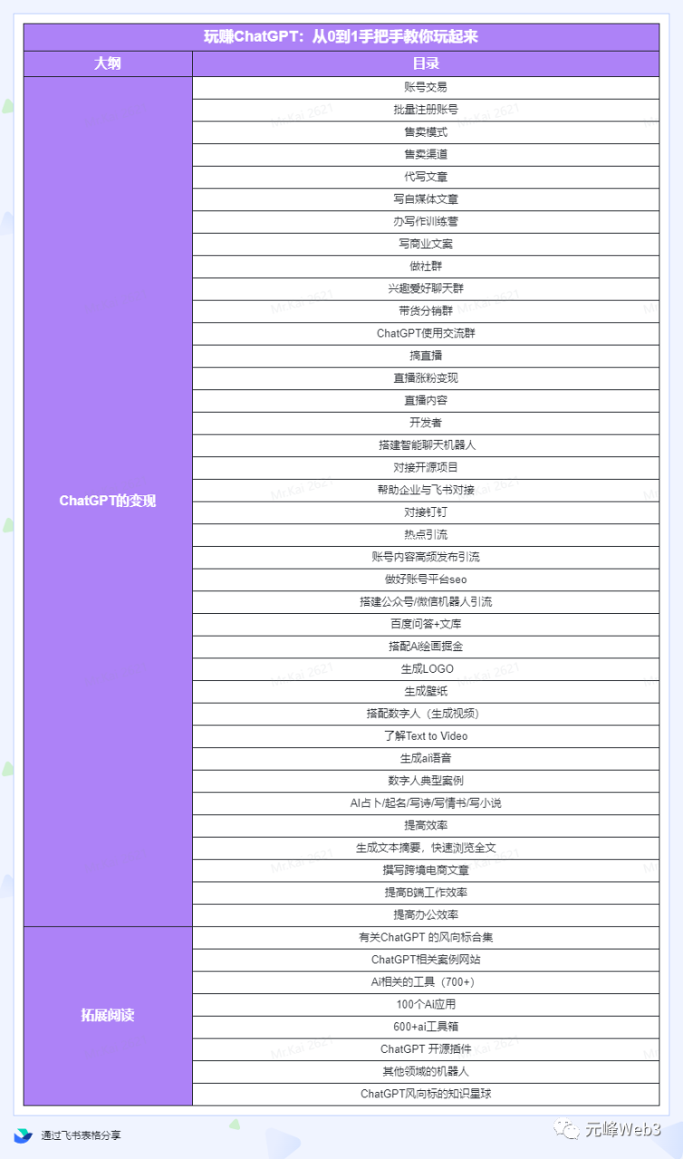 玩赚CGPT社群：听说CGPT可以用来搞钱？从0到1保姆级教程-哔搭谋事网-原创客谋事网