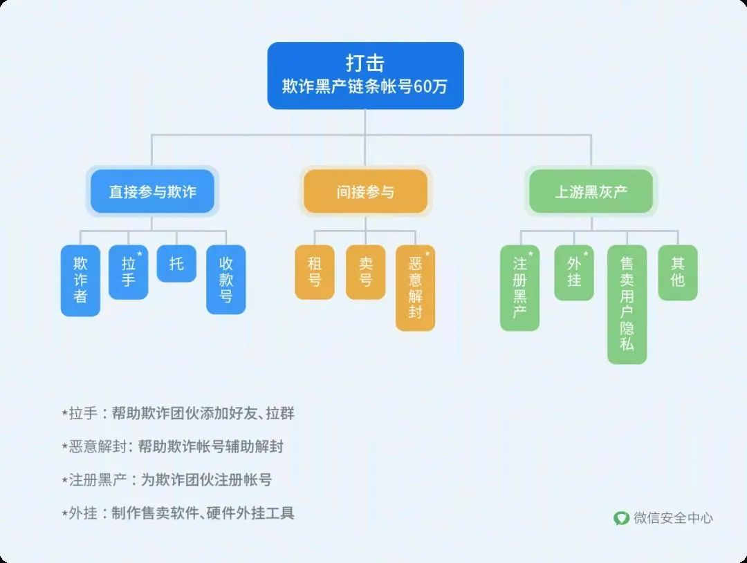 2万个头部账号被封，今年这十个内容禁区值得注意-哔搭谋事网-原创客谋事网