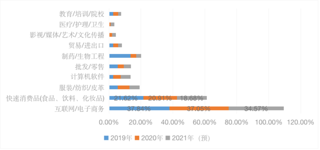 2022年私域运营6大趋势-哔搭谋事网-原创客谋事网