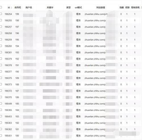 一文教你读懂知乎‘长尾’流量和知乎好物最新玩法！-哔搭谋事网-原创客谋事网