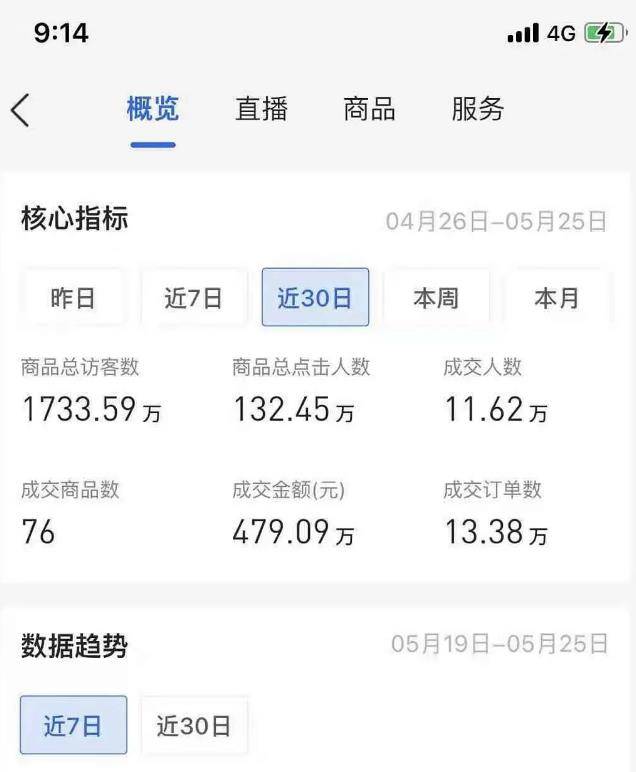 抖音小店无货源店群模式蓝海暴利项目：一天利润上万块，批量操作月赚百万-哔搭谋事网-原创客谋事网