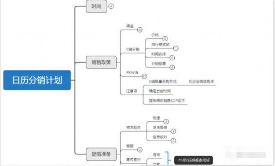 6次分销活动，裂变了123万，我总结的8个关键点（坑）-哔搭谋事网-原创客谋事网