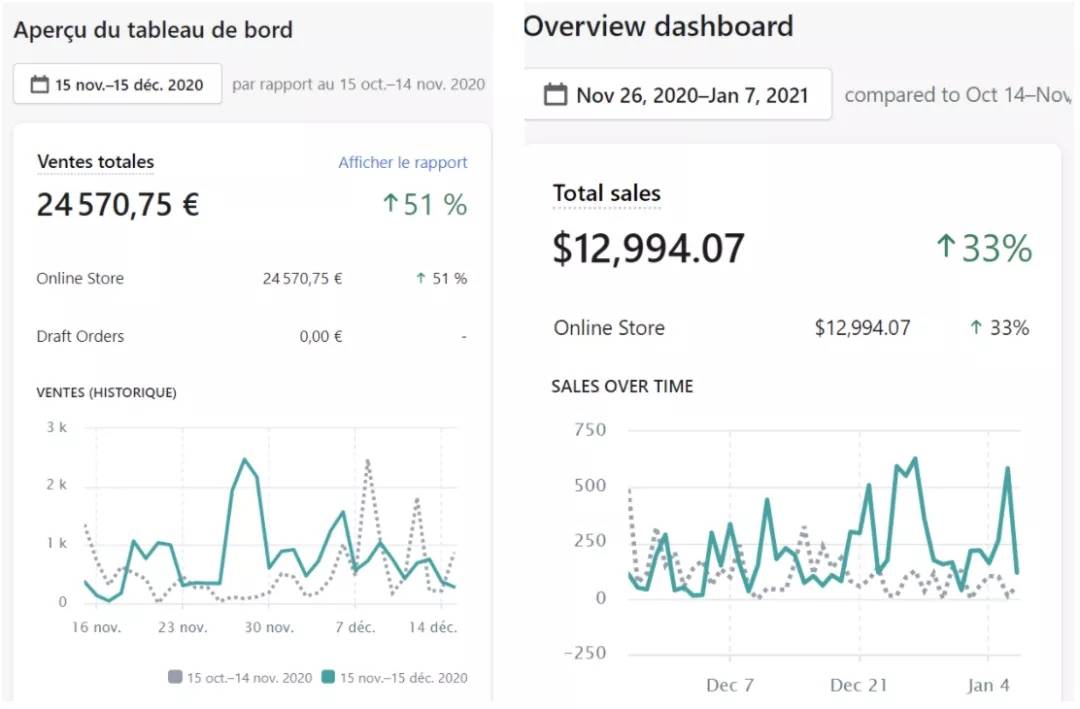 TikTok第五期训练营结营，带你玩赚TikTok，40天变现22万美金（无水印）-哔搭谋事网-原创客谋事网