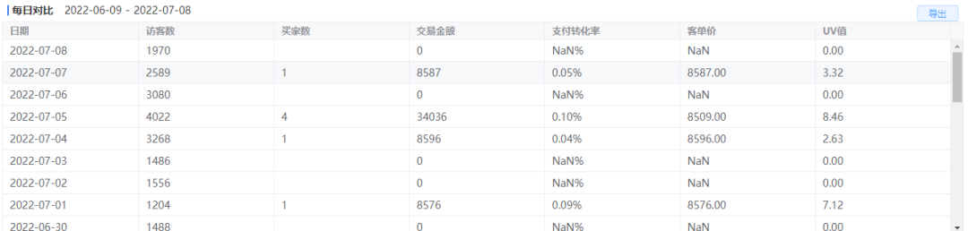 淘宝卖的客单价8000的电动牙刷，玩法揭秘-哔搭谋事网-原创客谋事网