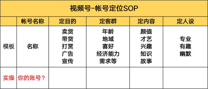 做微信视频号怎么找准定位-哔搭谋事网-原创客谋事网