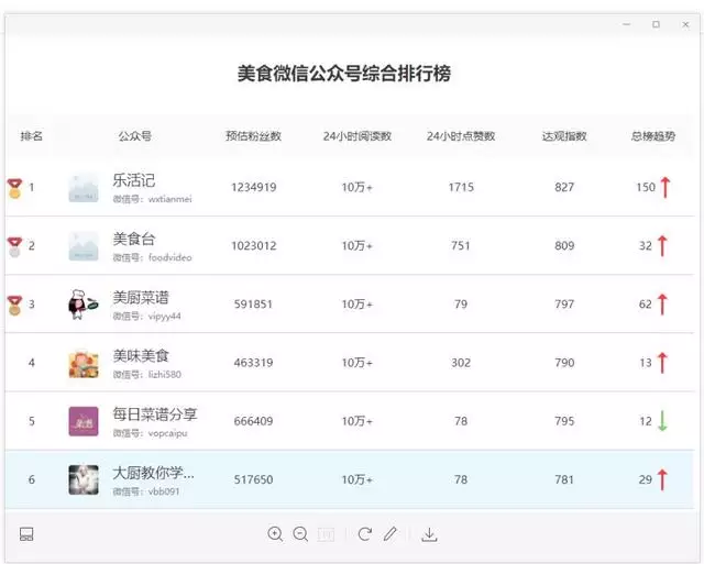 微信全自动赚钱模式，低成本高收入，小白快速翻身-哔搭谋事网-原创客谋事网